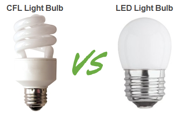 Are energy saving and led light bulbs dimmable?